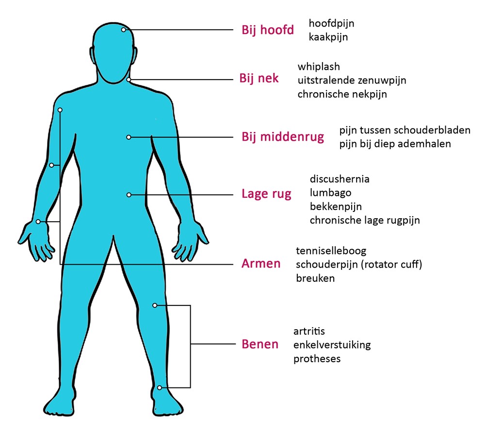 KineCardoen Moorslede